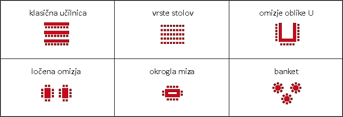 Primeri uporabe učilnic